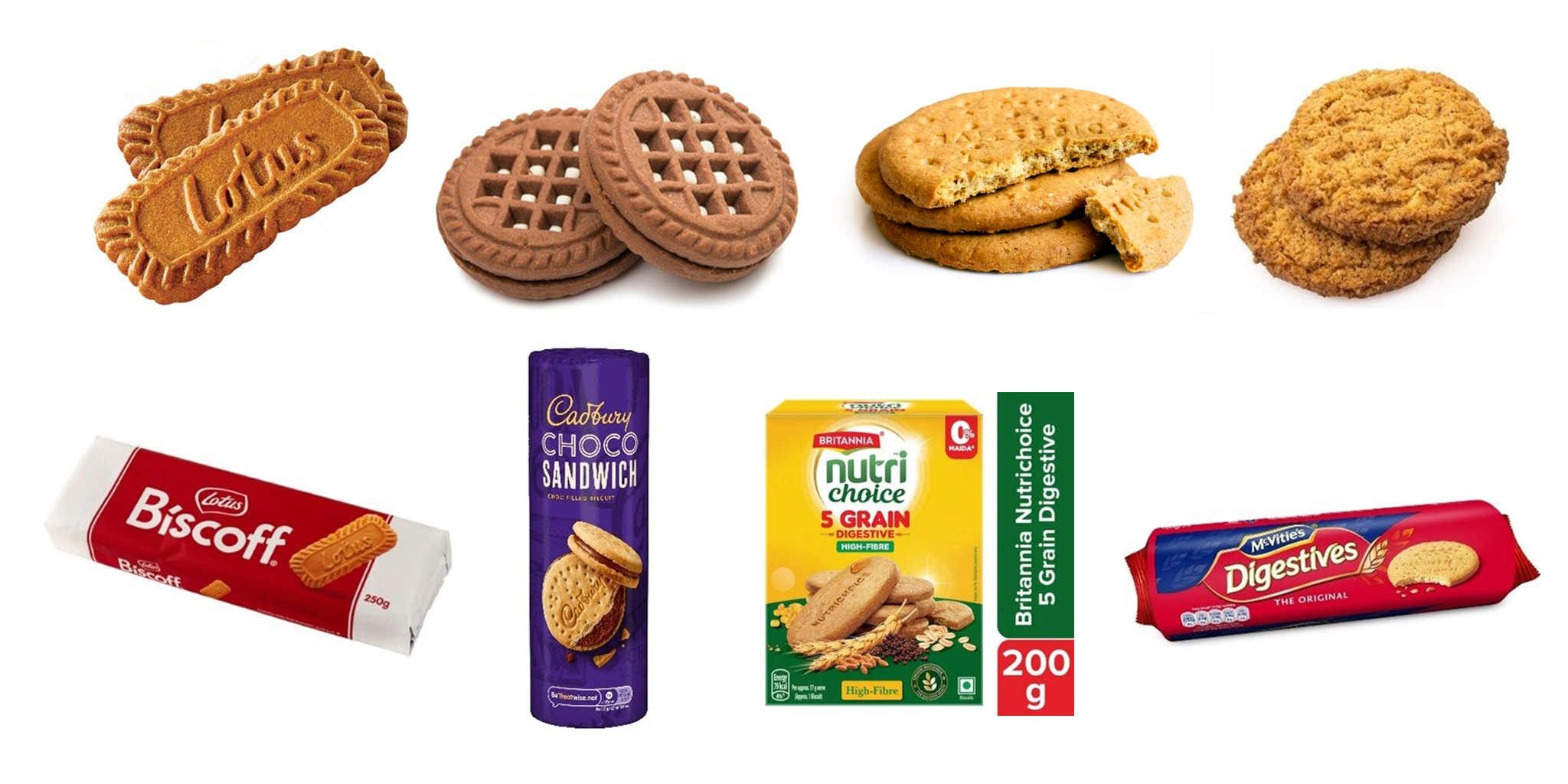 Hard, Soft, and Digestive Biscuits Products